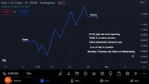 Buy/Sell template for day trading in forex market part - 1