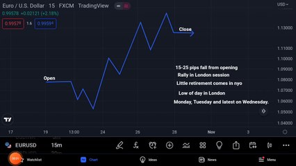 Buy/Sell template for day trading in forex market part - 1