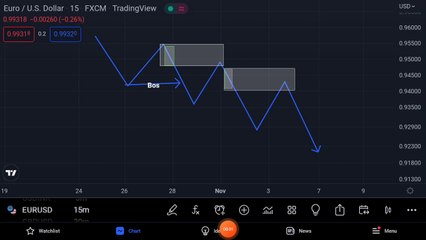 True order block in smart money concept ( SMC)