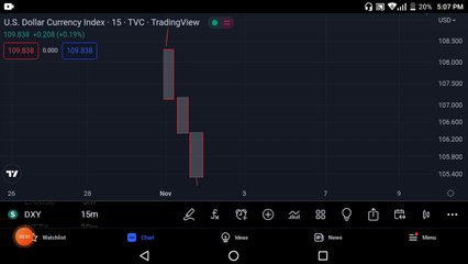 Imbalance in Smart money concept in forex market|| secret behind imbalance filling in forex market