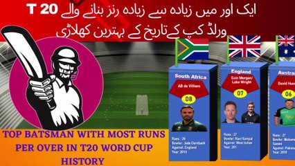 TOP BATSMAN WITH MOST RUNS PER OVER IN T20 WORLD CUP