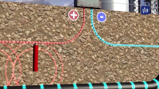 حقائق عن بناء خطوط الغاز العالمية