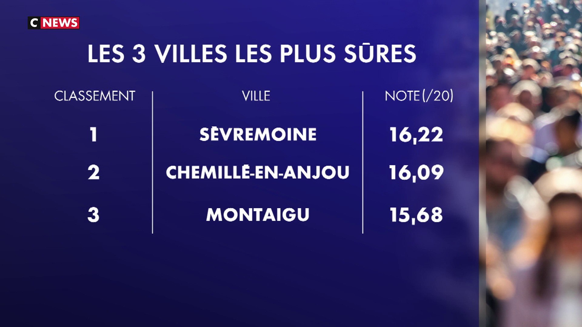 Les Villes Les Plus Dangereuses De France Les villes les plus sûres de France - Vidéo Dailymotion