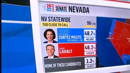 Democrats win in Nevada, Maintain, control of senata