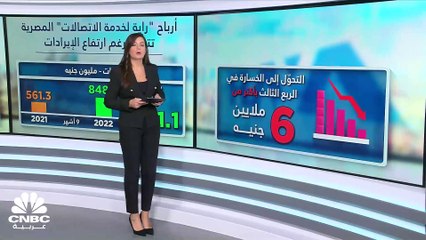 Download Video: كيف تفاعل سهم راية لخدمة الاتصالات المصرية بعد تراجع خسائرها بأكثر من 60% في أول 9 أشهر من 2022؟