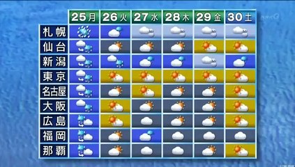 証言記録　東日本大震災（23）宮城県仙台市荒浜～住民の絆を引き裂いた大津波～　20131124