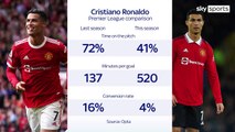 Cristiano Ronaldo believes he is being forced out of Man Utd _ Has no respect fo
