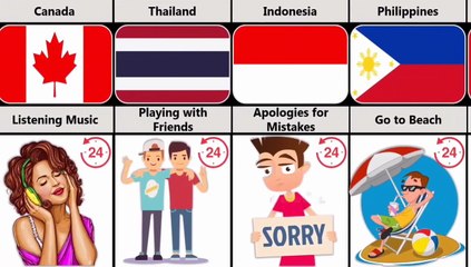 Things You Do If You Have Only  24 Hours To live  From Different Countries