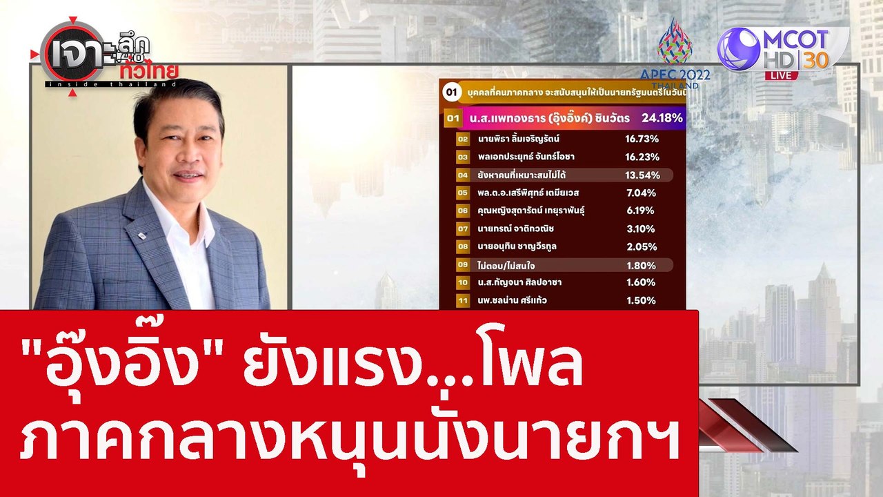 "อุ๊งอิ๊ง" ยังแรง...โพลภาคกลางหนุนนั่งนายกฯ : เ...