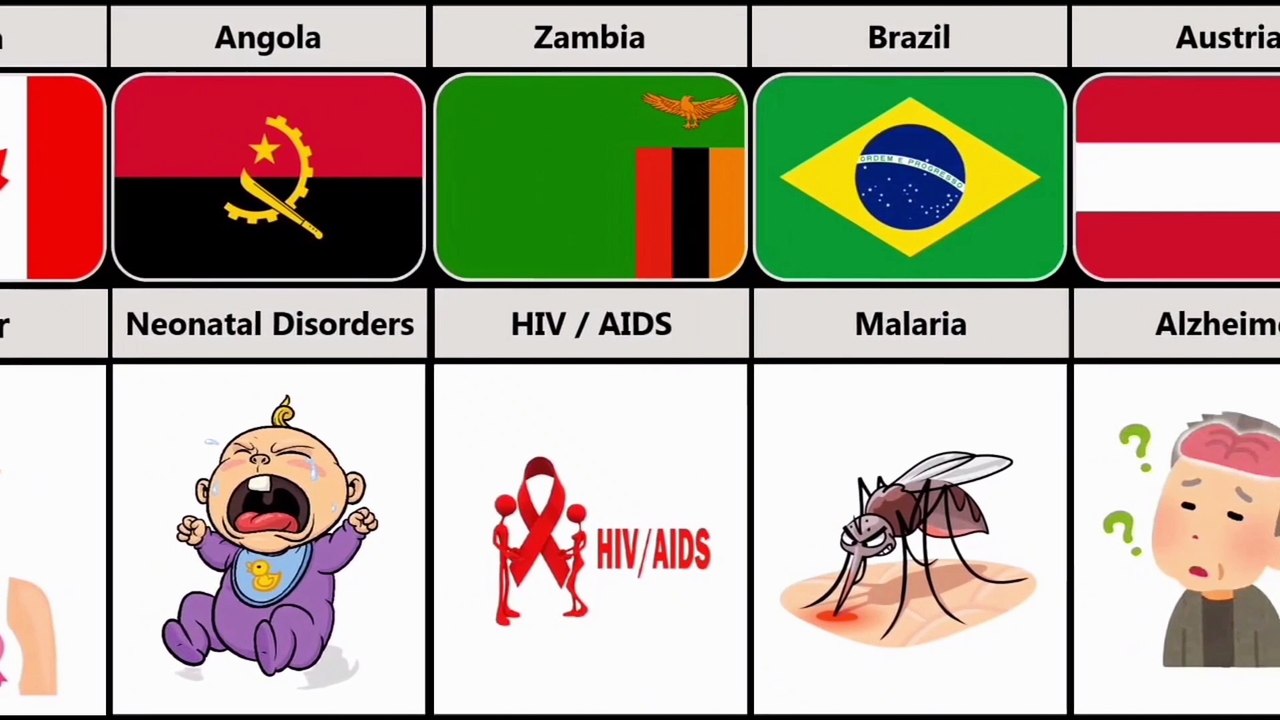 Major Causes Of Death From Different Countries | Comparison