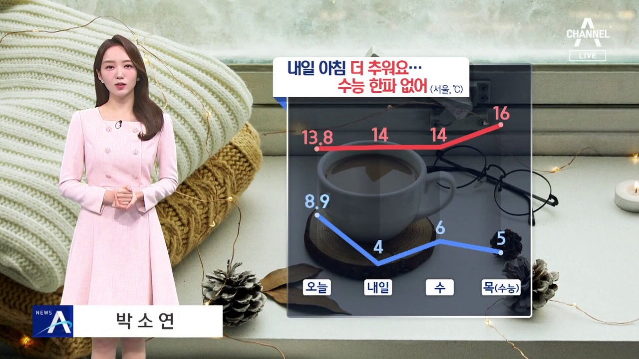 [날씨]내일 아침 기온 뚝↓, 일부 영하권 추위…오후 중북부 비 살짝