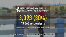 Paalala ng mga eksperto, 'wag matakot magsumbong kung biktima ng pang-aabuso | 24 Oras