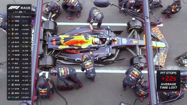 19. Mejores momentos - F1 Gran Premio de México 2022