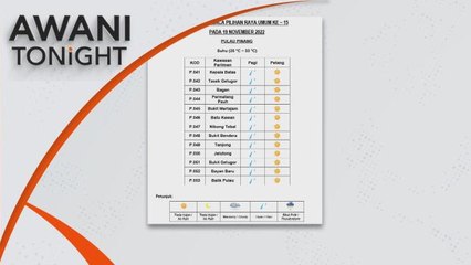 AWANI Tonight: Majority of M’sia to face downpour on polling day