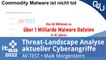 Threat-Landscape Analyse aktueller Cyberangriffe AV-Test itsa 2022