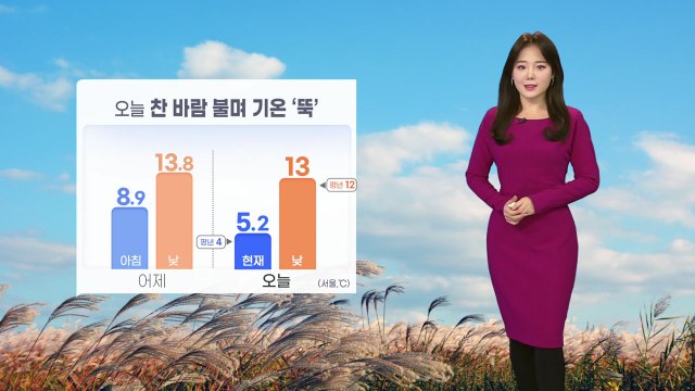 [날씨] 오늘 찬 바람 불며 기온 '뚝'...낮에도 종일 쌀쌀 / YTN