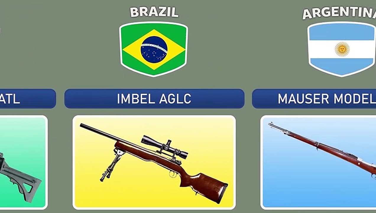 Sniper Rifles From Different Countries