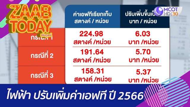 ไฟฟ้า ปรับเพิ่มค่าเอฟที ปี 2566 : (15 พ.ย. 65) แซ่บทูเดย์