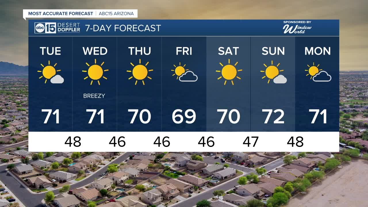 Mild days on tap for the Valley