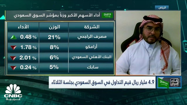 سهم أرامكو يسجل أدنى إغلاق له في 10 أشهر