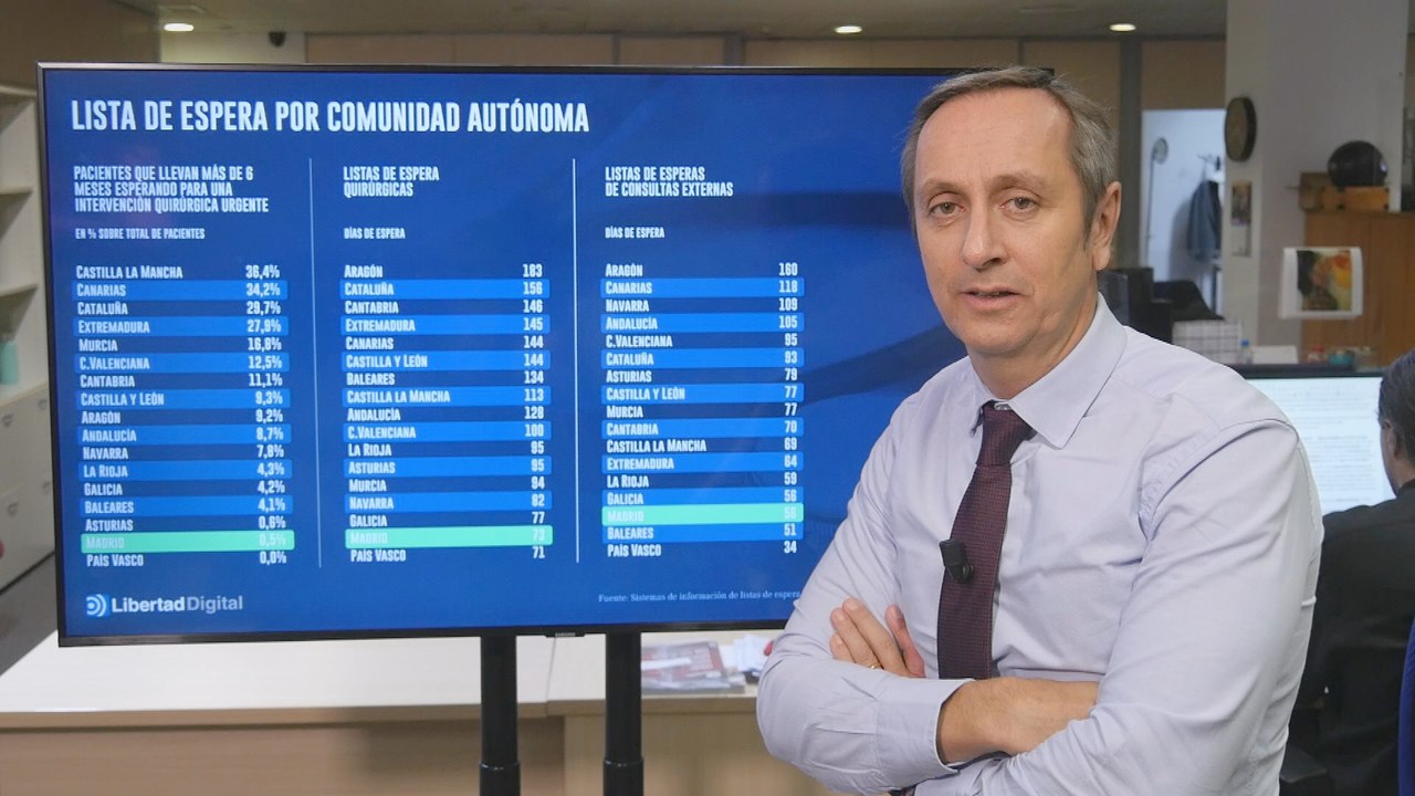 O Ayuso hace milagros o los sindicatos sanitarios son unos mentirosos