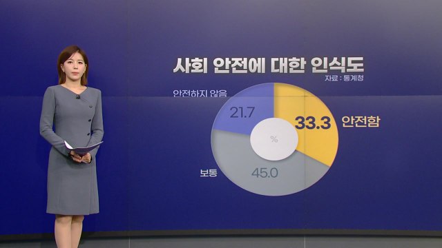 [뉴있저] 국민 10명 중 3명만 우리 사회 안전하다 ...'신종 질병' 우려 / YTN