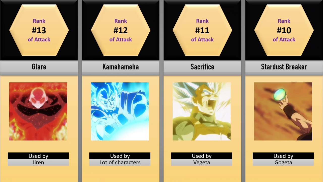 Strongest Attacks in Dragon Ball Super Comparison video Dailymotion