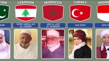 Islamic Scholars From Different Countries