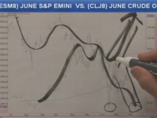 03/17/08 S&P, Emini & Futures Recommendations