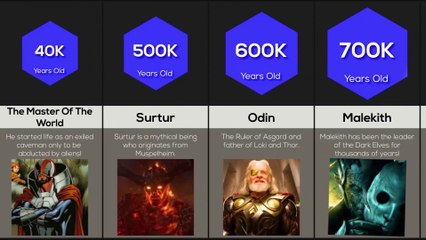 Comparison: Oldest Marvel Characters