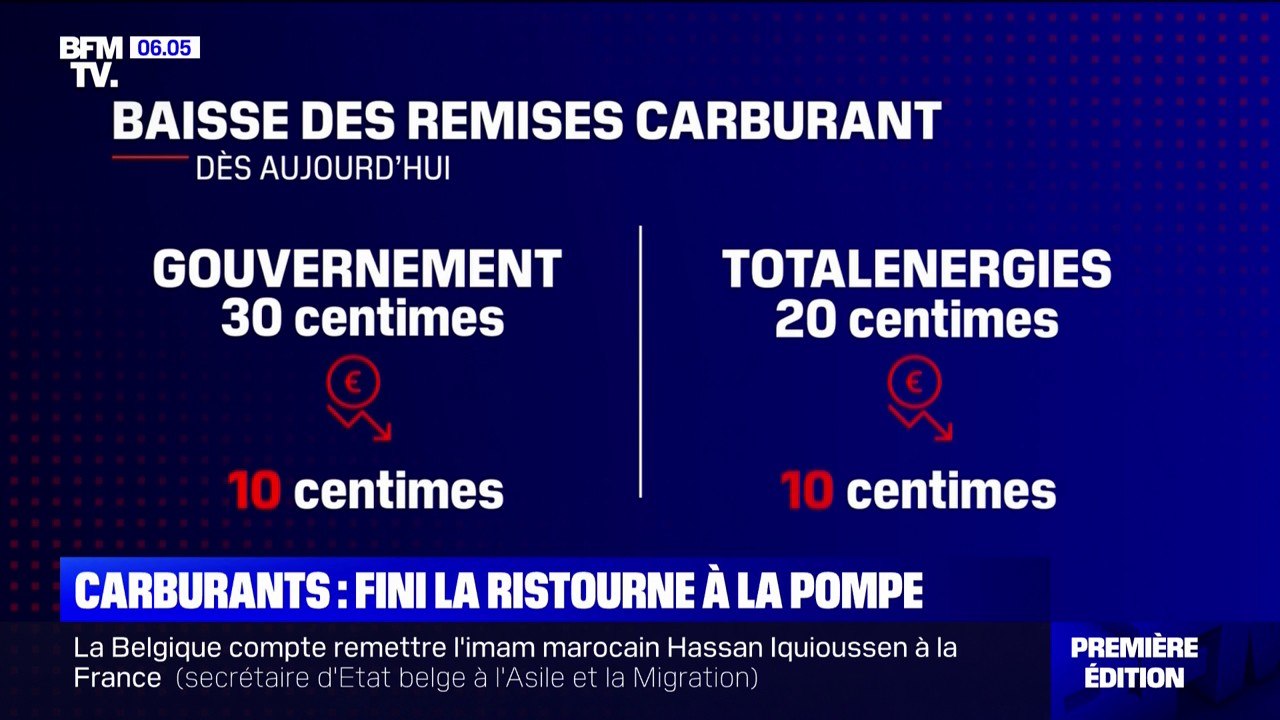 Prix des carburants: fin de la ristourne de 30 centimes par litre