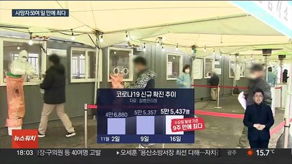 사망자 50여 일만에 최다…겨울철 재유행 '경고음'