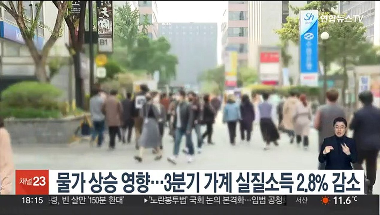 물가 상승 영향…3분기 가계 실질소득 2.8% 감소