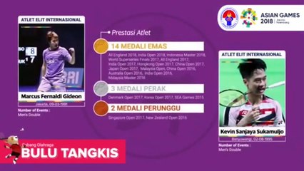 Atlet Andalan Indonesia di Asian Games XVIII/2018
