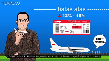 Benang Kusut Tiket Pesawat
