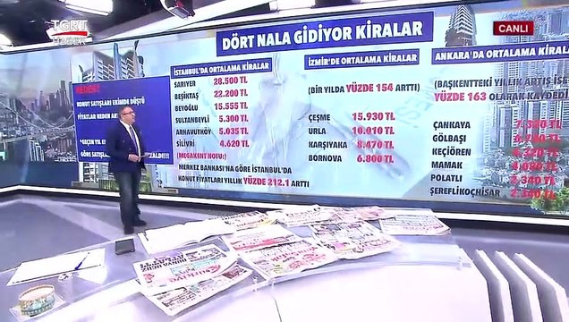 Türkiye'de Kiralık Daire Fiyatları Aldı Başını Gitti! - Cem Küçük ile Günaydın Türkiye