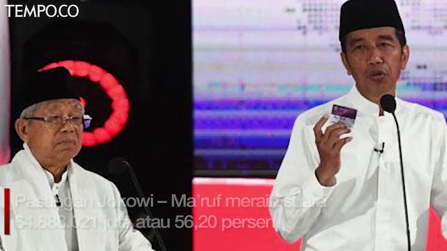 Real Count Sementara KPU, Jokowi Masih Unggul 56,20 Persen
