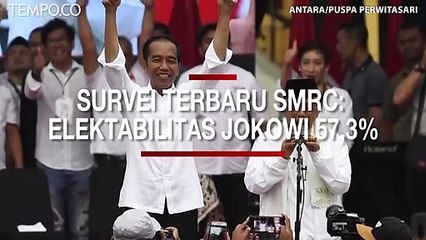 Survei Panel Terbaru SMRC: Elektabilitas Jokowi - Ma'ruf 57,3 Persen