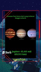 the order of the solar system starting from the smallest