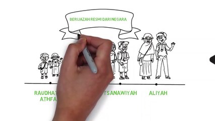 Apa Itu Madrasah? Pengertian dan Perannya 📚