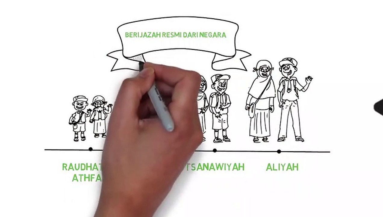 Apa Itu Madrasah