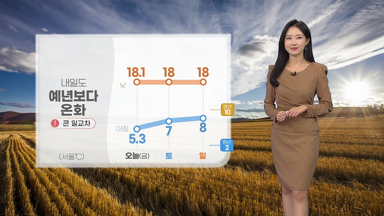 [날씨] 내일도 예년보다 온화...큰 일교차 주의 / YTN