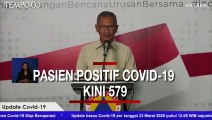 Bertambah 65 Kasus, Pasien Positif COVID-19 Kini Menjadi 579