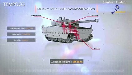 Kecanggihan Tank Harimau Buatan Pindad