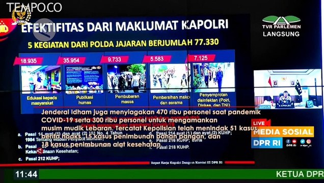 Polisi Bubarkan Massa 9.733 Kali dan Siagakan 470 Ribu Personel