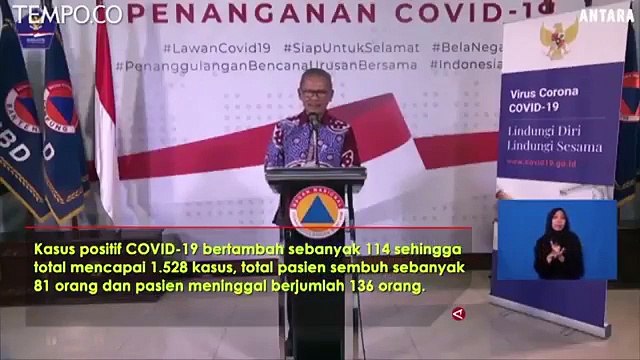 Bertambah 114, Pasien Positif COVID-19 Mencapai 1.528 Kasus