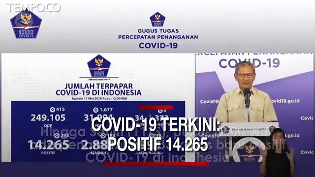 Terkini COVID-19; Total Positif 14.265, Pasien Sembuh 2.881, Meninggal 991