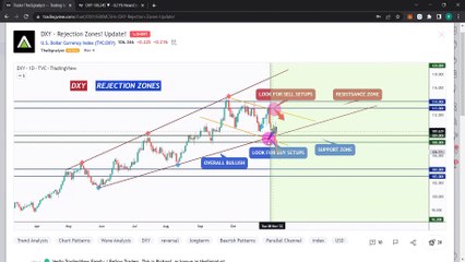 Download Video: Live Bitcoin and Ethereum Analysis, Best Altcoins to Buy Soon! ft. Rich aka theSignalyst Part 1: US500, DXY, USDT