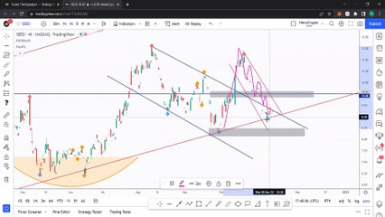 Live Bitcoin and Ethereum Analysis, Best Altcoins to Buy Soon! ft. Rich aka theSignalyst Part 3: GALFTUS, SEED, CHILIZ,_ALGO,_LINK,_ATOM