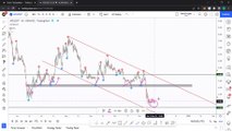 Live Bitcoin and Ethereum Analysis, Best Altcoins to Buy Soon! ft. Rich aka theSignalyst Part 5: LINA, SOL, APE